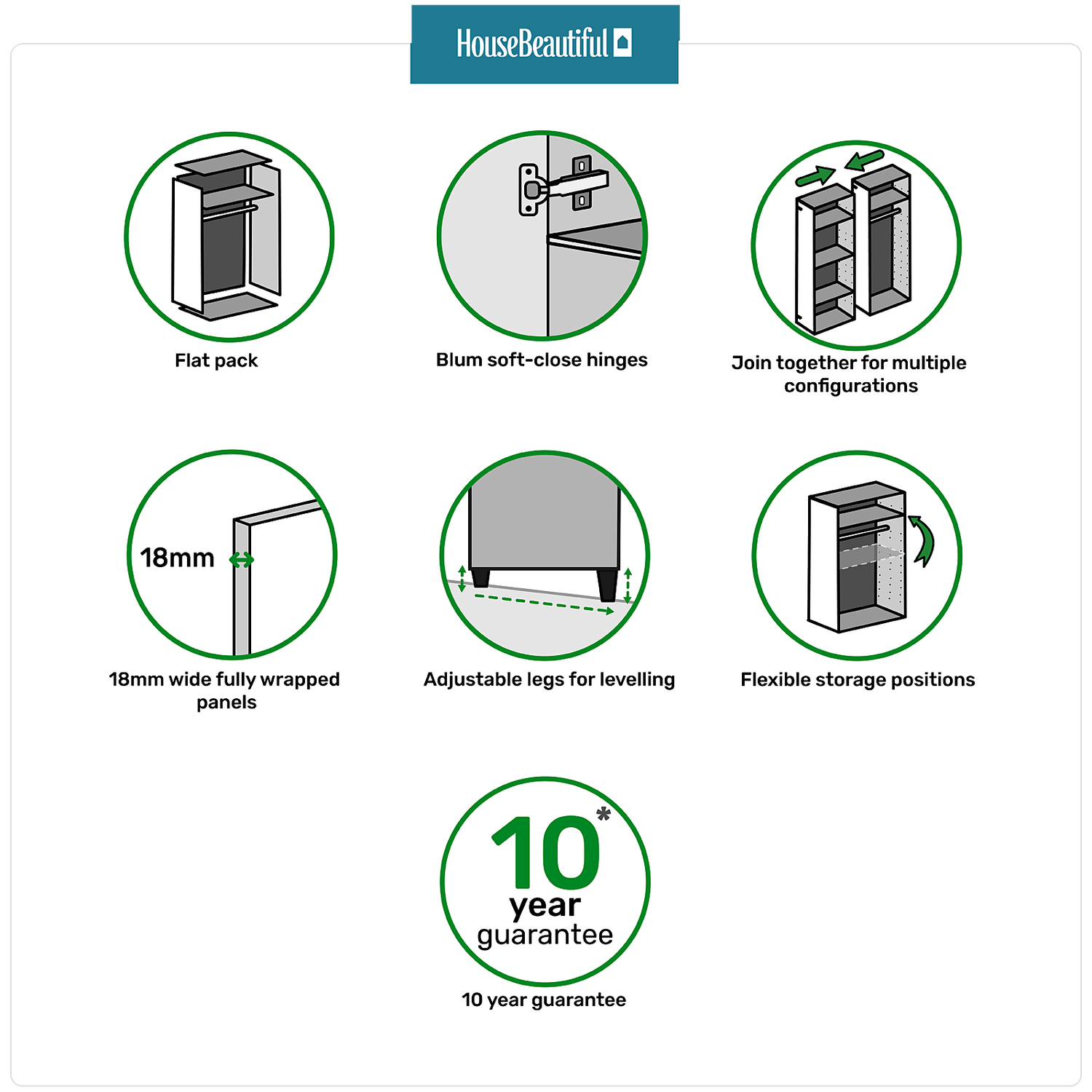 House Beautiful Honest Double Wardrobe, Grey Carcass - Gloss Grey Slab Doors (W) 900mm X (H) 2196mm 6 House Beautiful Honest Double Wardrobe, Grey Carcass - Gloss Grey Slab Doors (W) 900mm X (H) 2196mm - Image 4