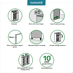 House Beautiful Realm Fitted Look Triple Wardrobe, Grey Carcass - Navy Blue Shaker Doors (W) 1451mm X (H) 2256mm -Furniture Series Store 13999969 8255007138412053
